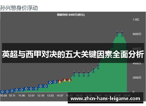 英超与西甲对决的五大关键因素全面分析