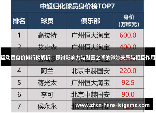 运动员身价排行榜解析:探讨影响力与财富之间的微妙关系与相互作用 运动员身价排行榜解析:探讨影响力与财富之间的微妙关系与相互作用