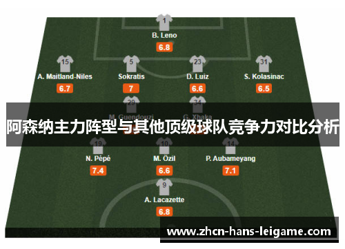 阿森纳主力阵型与其他顶级球队竞争力对比分析 阿森纳主力阵型与其他顶级球队竞争力对比分析