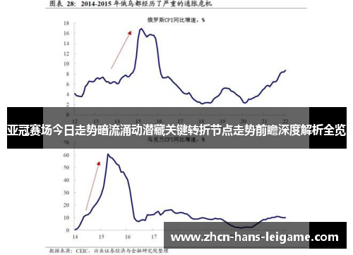 亚冠赛场今日走势暗流涌动潜藏关键转折节点走势前瞻深度解析全览 亚冠赛场今日走势暗流涌动潜藏关键转折节点走势前瞻深度解析全览