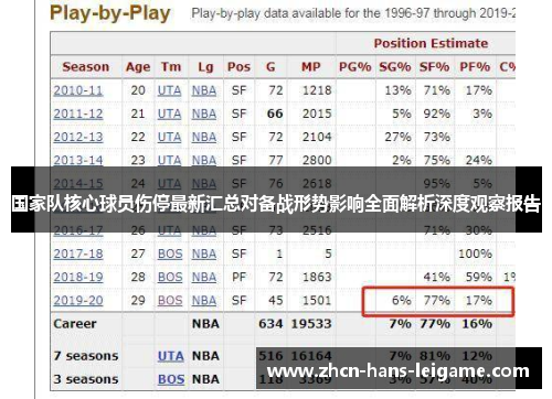 国家队核心球员伤停最新汇总对备战形势影响全面解析深度观察报告 国家队核心球员伤停最新汇总对备战形势影响全面解析深度观察报告