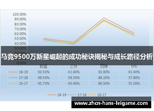马竞9500万新星崛起的成功秘诀揭秘与成长路径分析 马竞9500万新星崛起的成功秘诀揭秘与成长路径分析