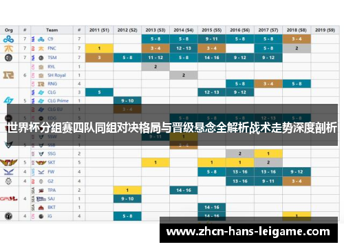 世界杯分组赛四队同组对决格局与晋级悬念全解析战术走势深度剖析